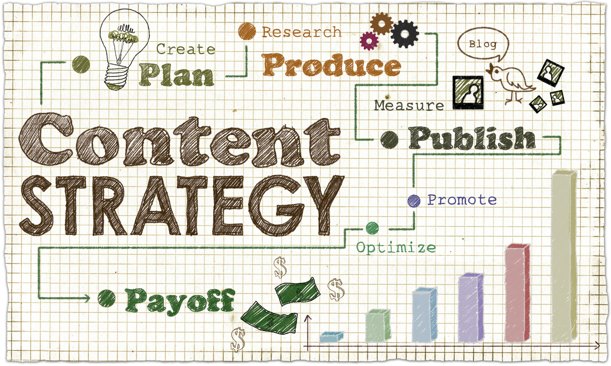 content strategy and related icons and text